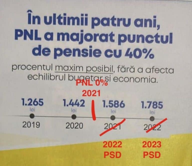 PSD semnalează o eroare privind majorarea pensiilor în pliantele electorale ale PNL